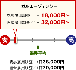 雇用調査