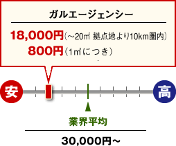 盗聴器発見