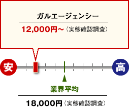 車両料金