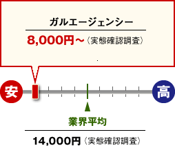 ストーカー被害