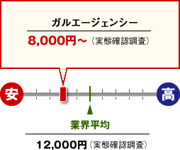 ご近所トラブル